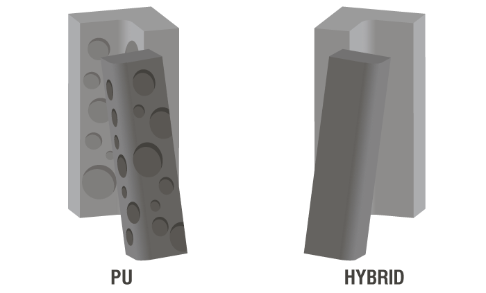 Benefits of a hybrid sealant