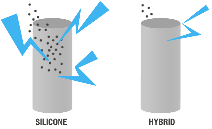 Benefits of a hybrid sealant