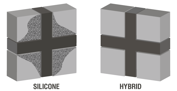 Benefits of a hybrid sealant