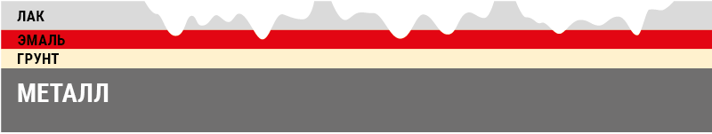 Selecting the right coating products