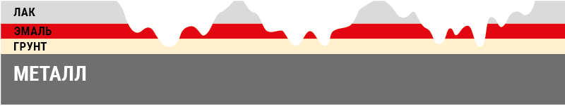 Selecting the right coating products
