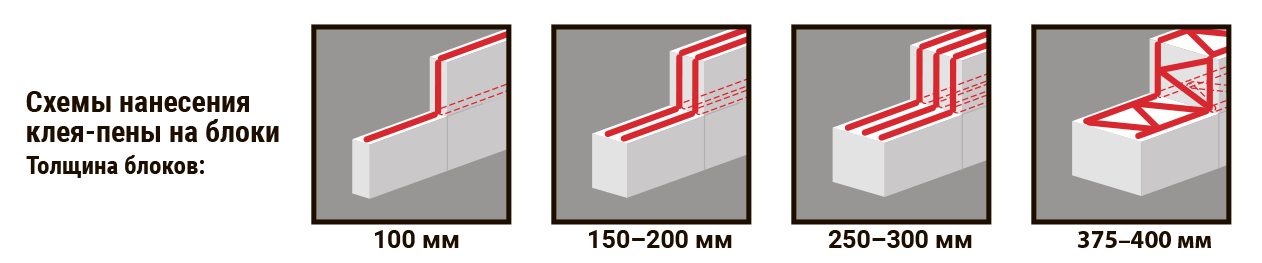 Applying the adhesive to blocks
