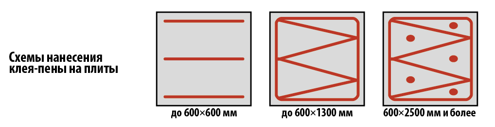 Applying the adhesive to boards